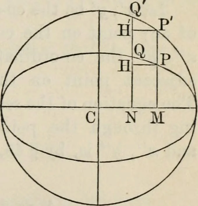 An illustration from Elements of analytic geometry, 1884, leaf 163