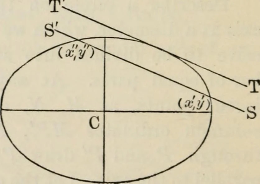 An illustration from Elements of analytic geometry, 1884, leaf 164