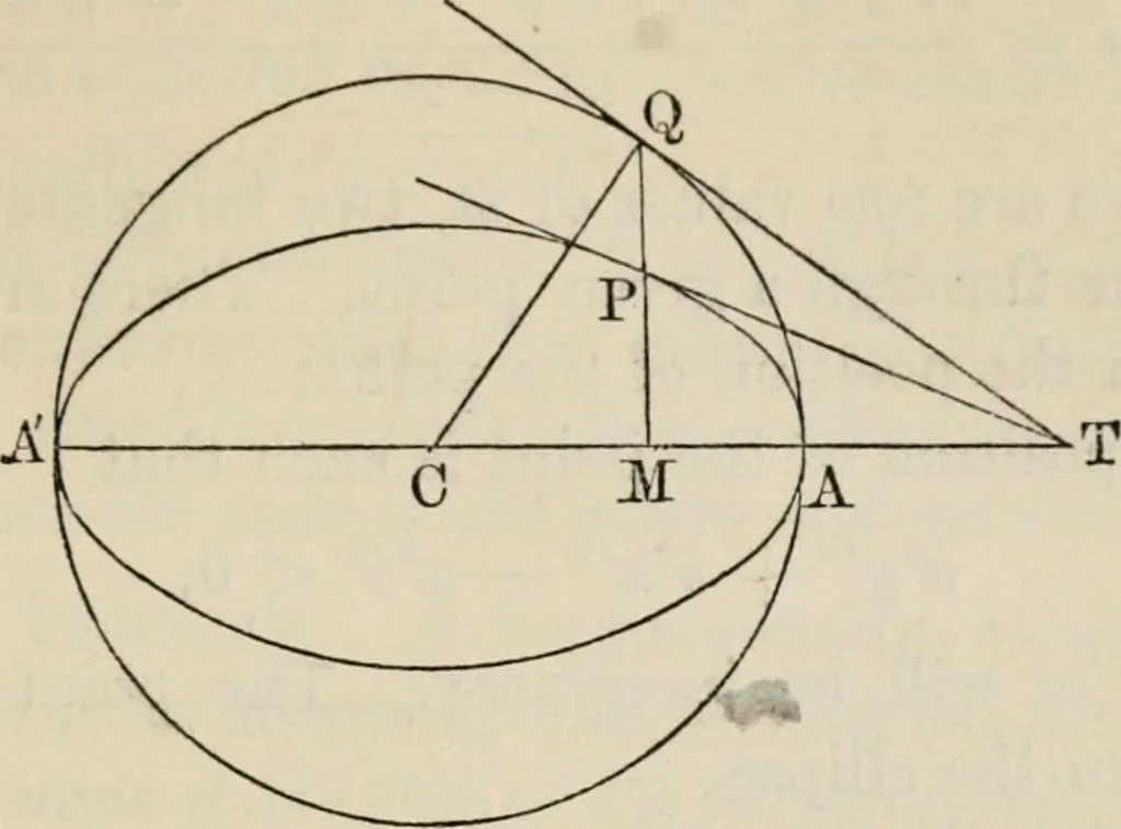 An illustration from Elements of analytic geometry, 1884, leaf 167