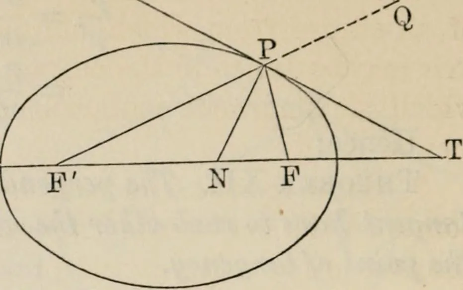 An illustration from Elements of analytic geometry, 1884, leaf 172