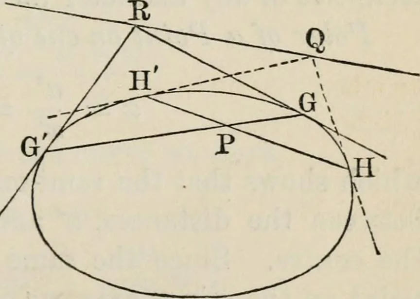 An illustration from Elements of analytic geometry, 1884, leaf 175