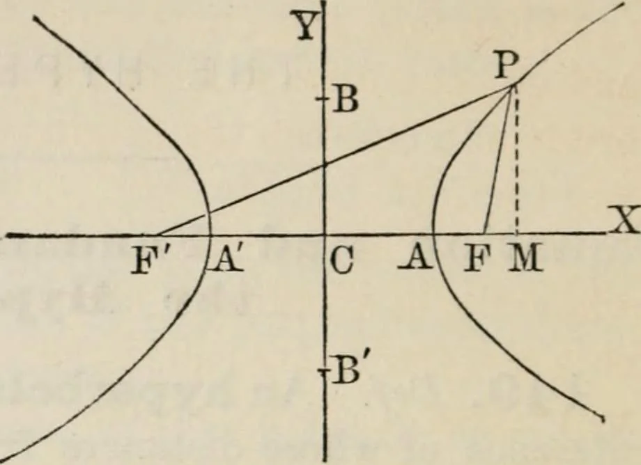 An illustration from Elements of analytic geometry, 1884, leaf 184