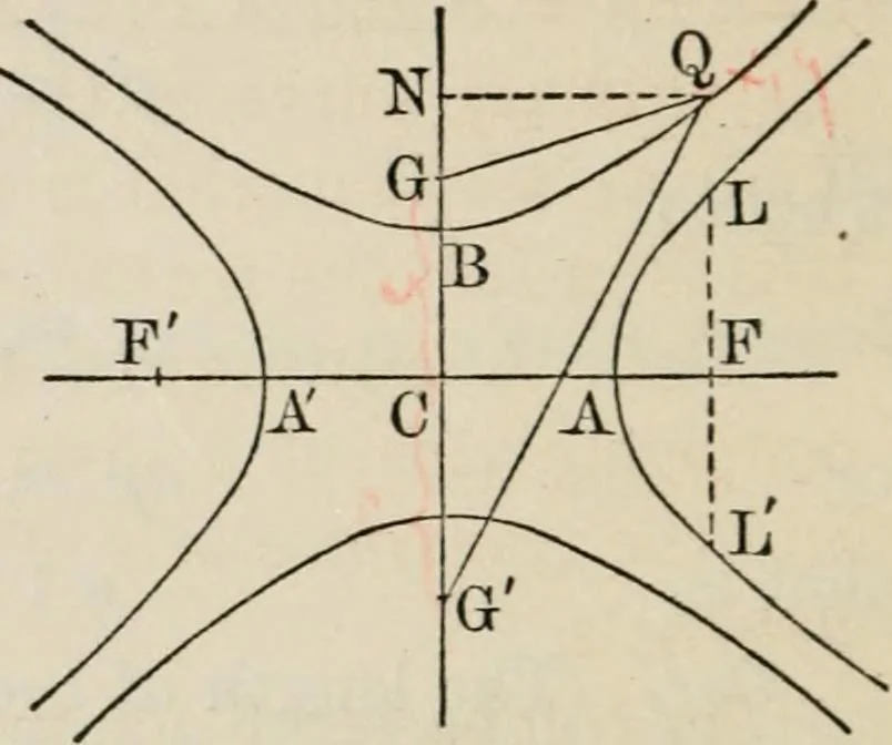 An illustration from Elements of analytic geometry, 1884, leaf 188