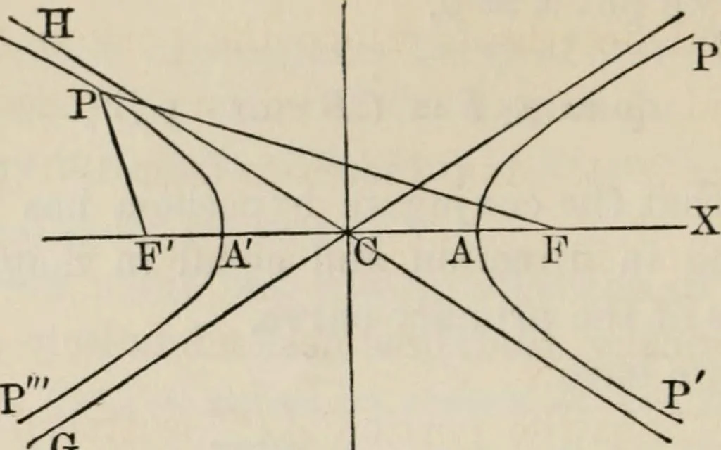 An illustration from Elements of analytic geometry, 1884, leaf 190