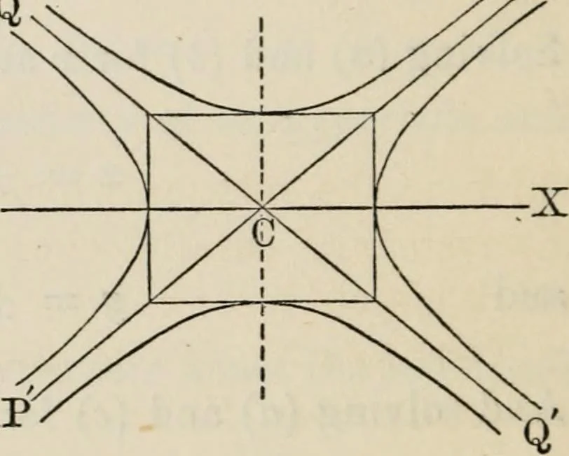 An illustration from Elements of analytic geometry, 1884, leaf 194