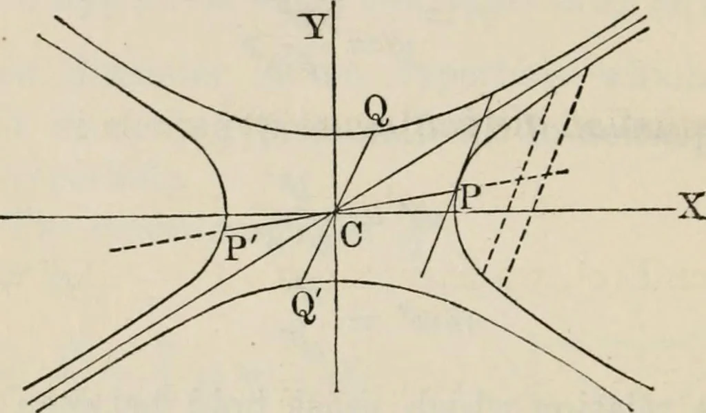 An illustration from Elements of analytic geometry, 1884, leaf 196