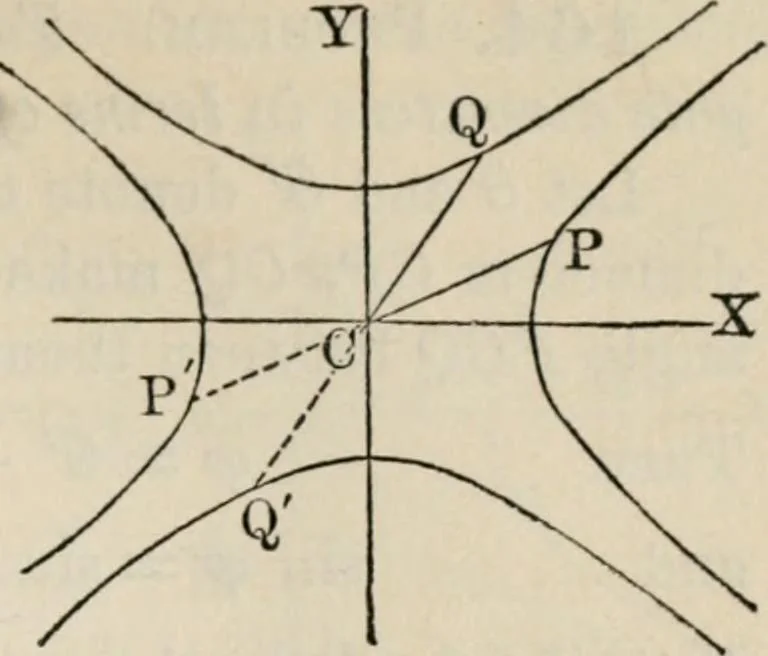 An illustration from Elements of analytic geometry, 1884, leaf 197