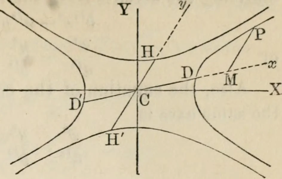 An illustration from Elements of analytic geometry, 1884, leaf 199