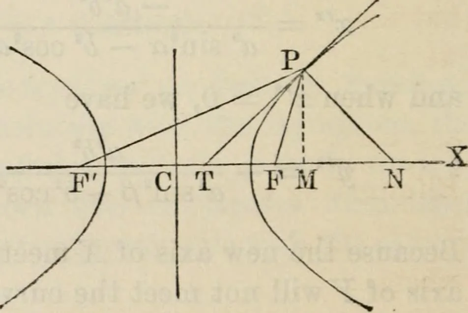 An illustration from Elements of analytic geometry, 1884, leaf 200