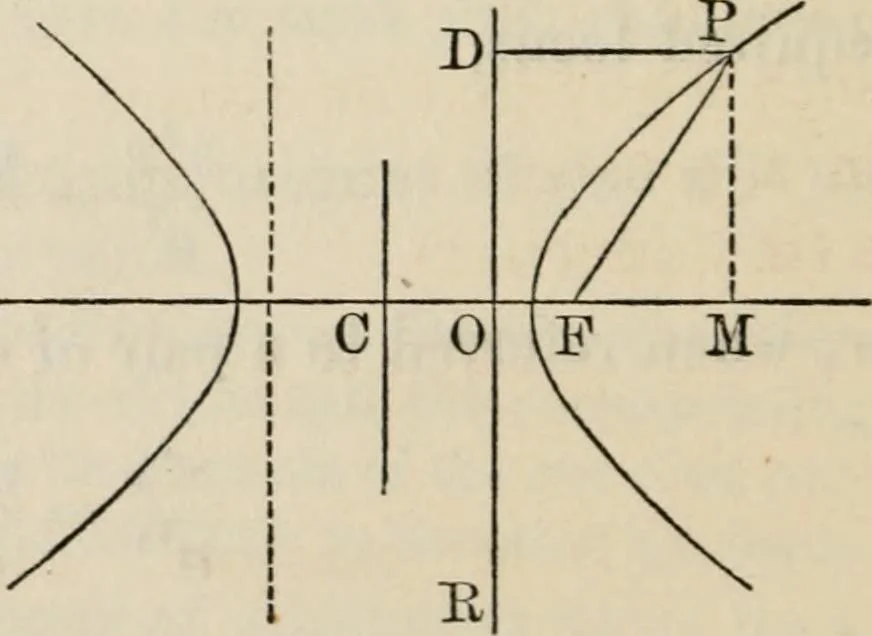 An illustration from Elements of analytic geometry, 1884, leaf 206