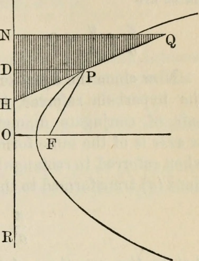 An illustration from Elements of analytic geometry, 1884, leaf 207