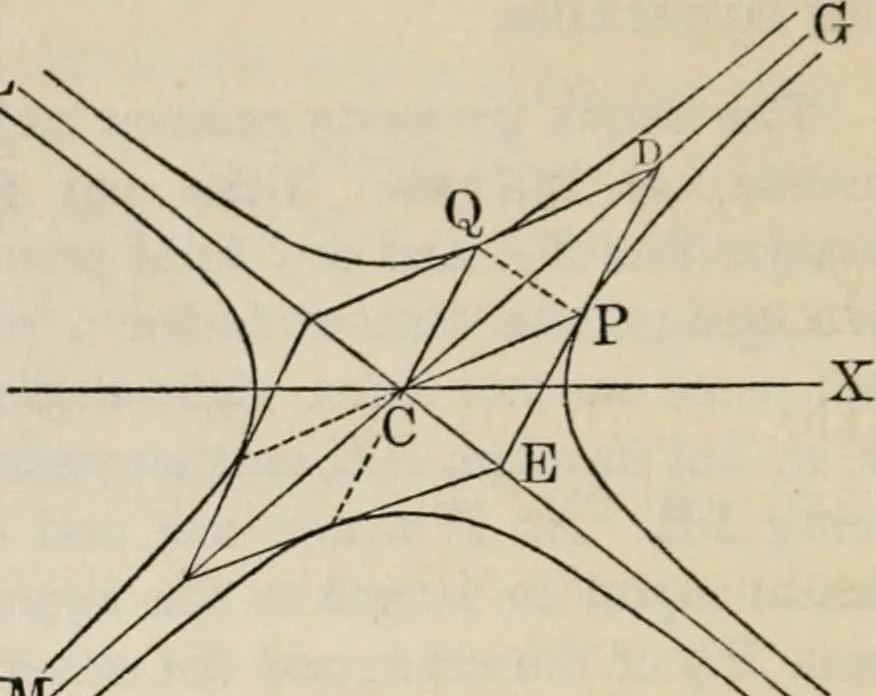 An illustration from Elements of analytic geometry, 1884, leaf 208