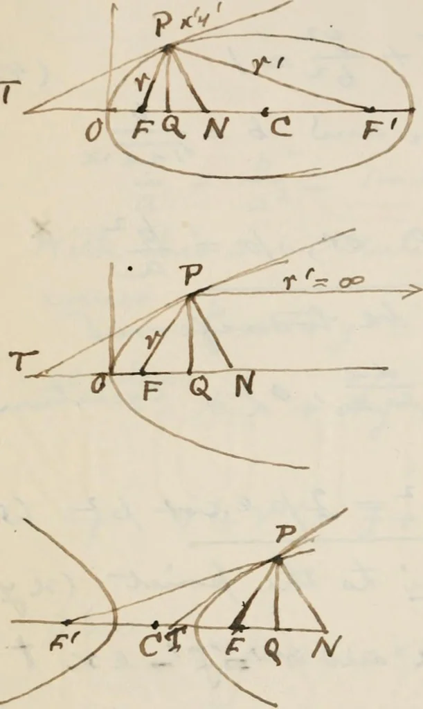 An illustration from Elements of analytic geometry, 1884, leaf 222