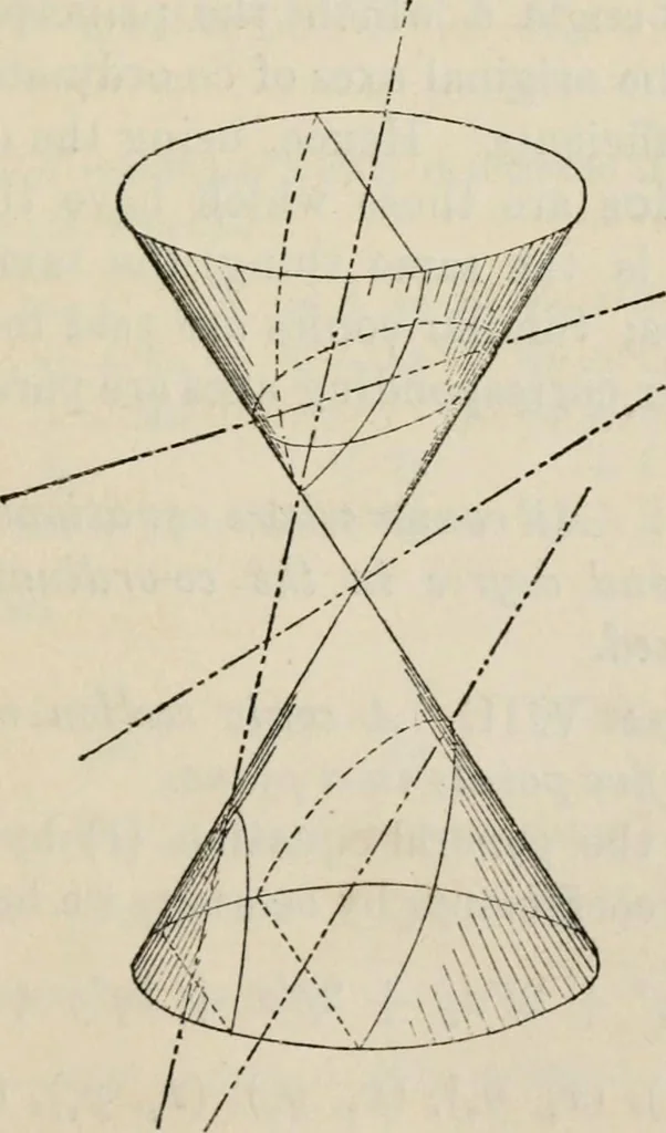 An illustration from Elements of analytic geometry, 1884, leaf 235