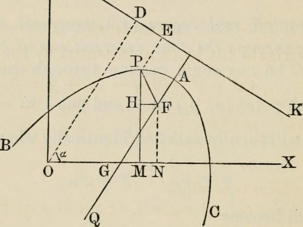 An illustration from Elements of analytic geometry, 1884, leaf 242