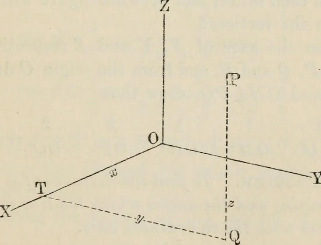 An illustration from Elements of analytic geometry, 1884, leaf 253