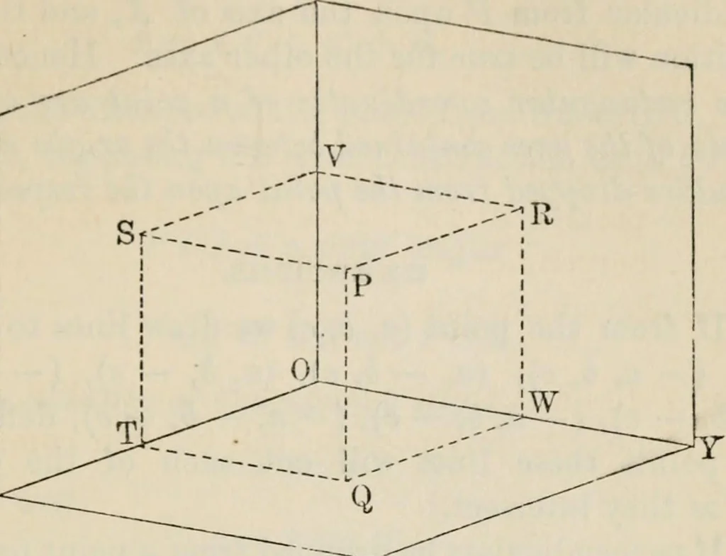 An illustration from Elements of analytic geometry, 1884, leaf 253