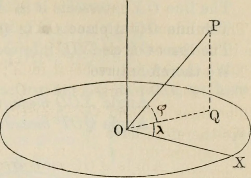 An illustration from Elements of analytic geometry, 1884, leaf 265