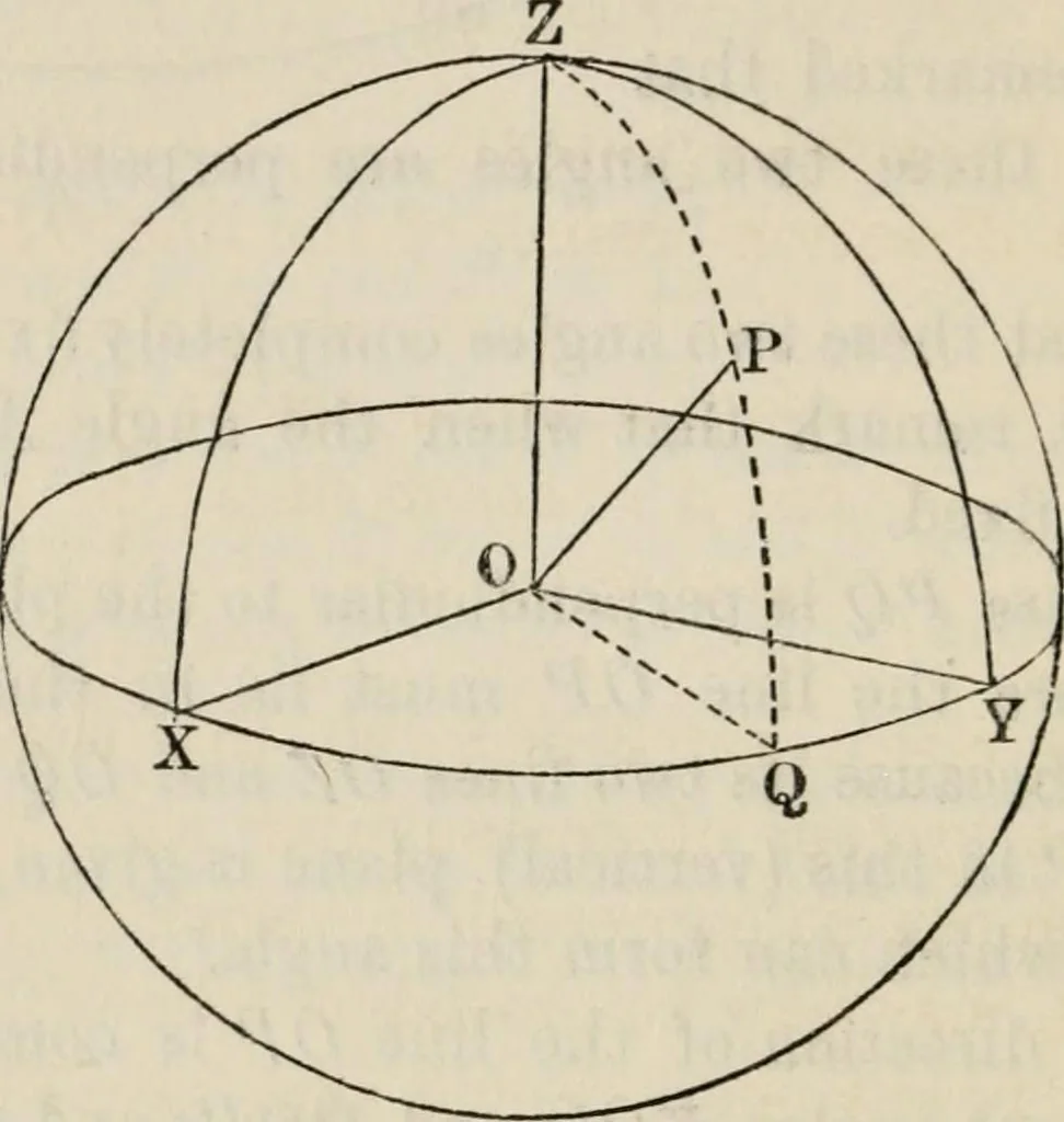 An illustration from Elements of analytic geometry, 1884, leaf 266