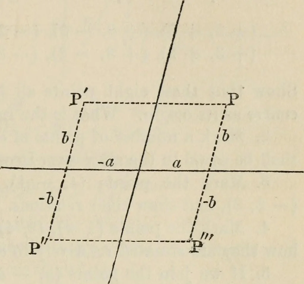 An illustration from Elements of analytic geometry, 1884, leaf 31