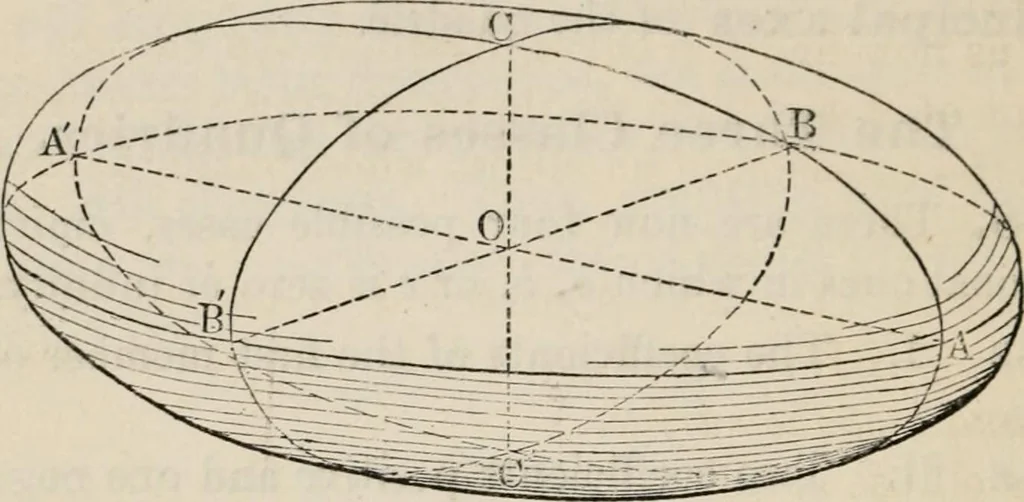 An illustration from Elements of analytic geometry, 1884, leaf 310