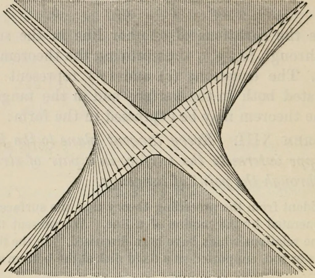 An illustration from Elements of analytic geometry, 1884, leaf 318