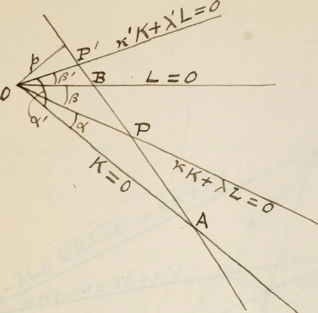 An illustration from Elements of analytic geometry, 1884, leaf 353