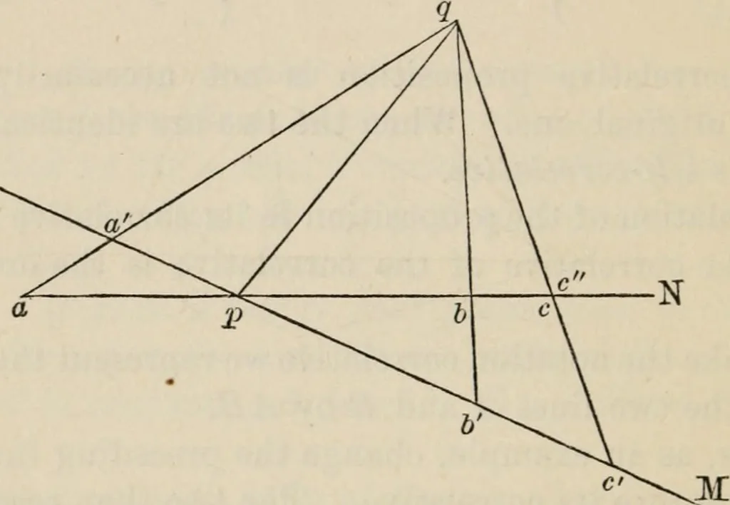 An illustration from Elements of analytic geometry, 1884, leaf 360