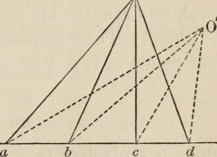 An illustration from Elements of analytic geometry, 1884, leaf 363