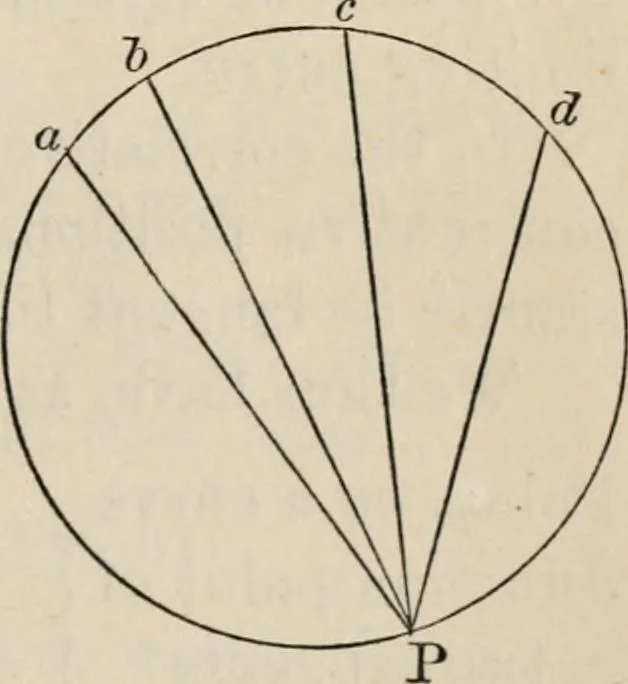 An illustration from Elements of analytic geometry, 1884, leaf 369