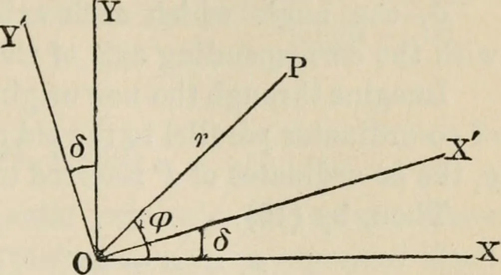 An illustration from Elements of analytic geometry, 1884, leaf 43