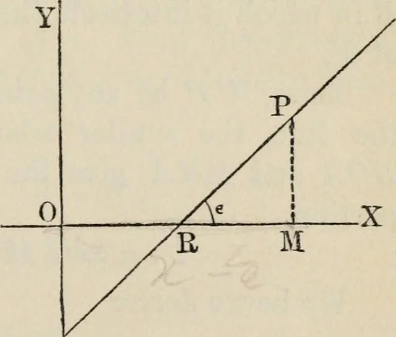 An illustration from Elements of analytic geometry, 1884, leaf 51