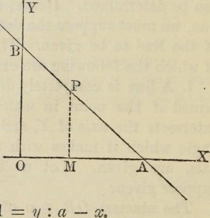 An illustration from Elements of analytic geometry, 1884, leaf 52