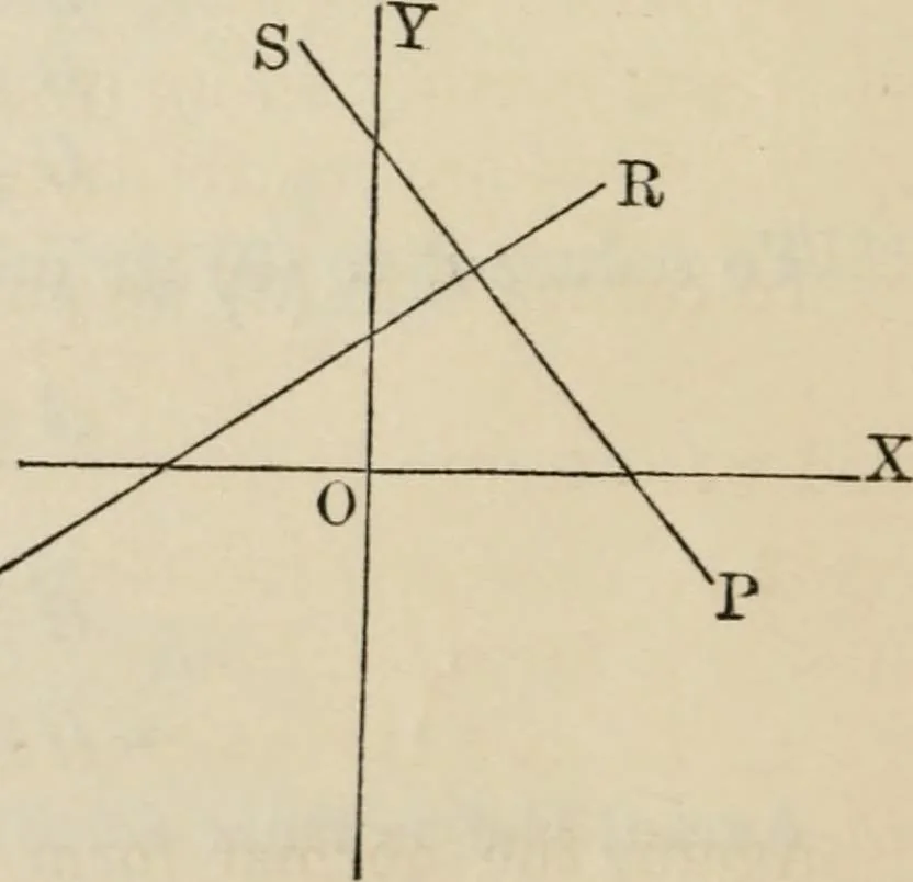 An illustration from Elements of analytic geometry, 1884, leaf 58