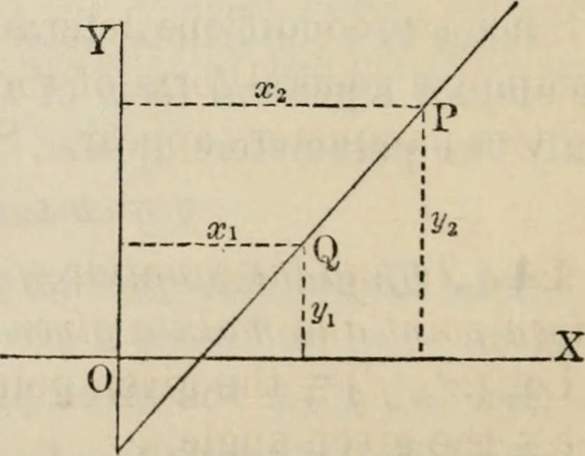 An illustration from Elements of analytic geometry, 1884, leaf 64