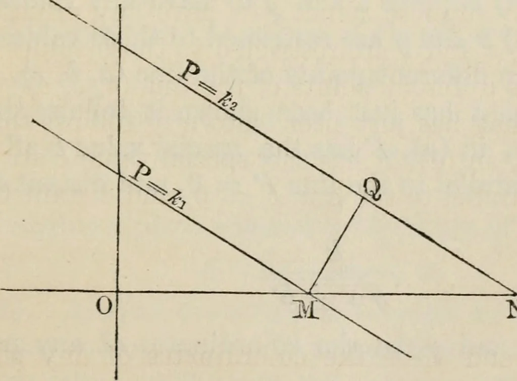 An illustration from Elements of analytic geometry, 1884, leaf 75
