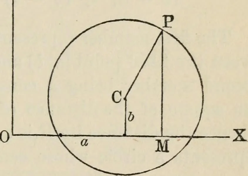 An illustration from Elements of analytic geometry, 1884, leaf 89