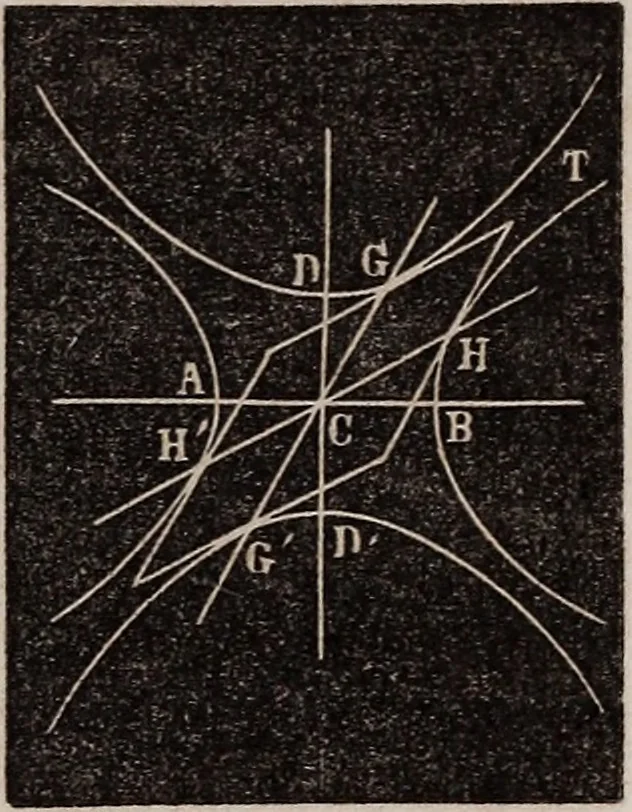 An illustration from Elements of analytical geometry and the differential and integral calculus, 1856, leaf 100