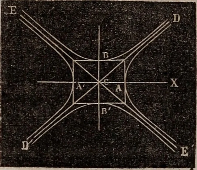 An illustration from Elements of analytical geometry and the differential and integral calculus, 1856, leaf 101