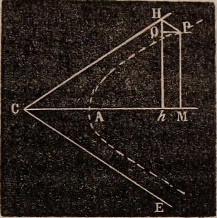An illustration from Elements of analytical geometry and the differential and integral calculus, 1856, leaf 102