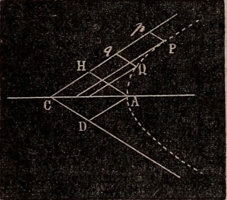 An illustration from Elements of analytical geometry and the differential and integral calculus, 1856, leaf 103