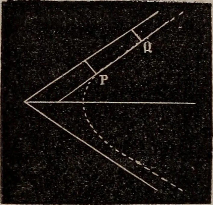 An illustration from Elements of analytical geometry and the differential and integral calculus, 1856, leaf 105