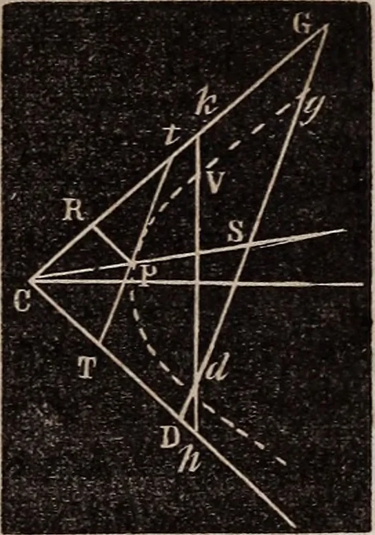An illustration from Elements of analytical geometry and the differential and integral calculus, 1856, leaf 106