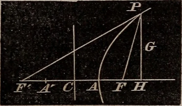 An illustration from Elements of analytical geometry and the differential and integral calculus, 1856, leaf 107
