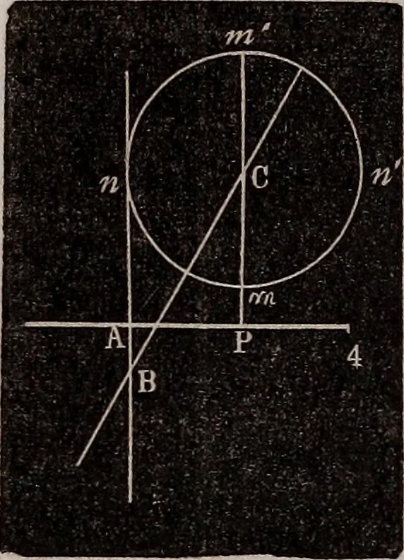 An illustration from Elements of analytical geometry and the differential and integral calculus, 1856, leaf 115