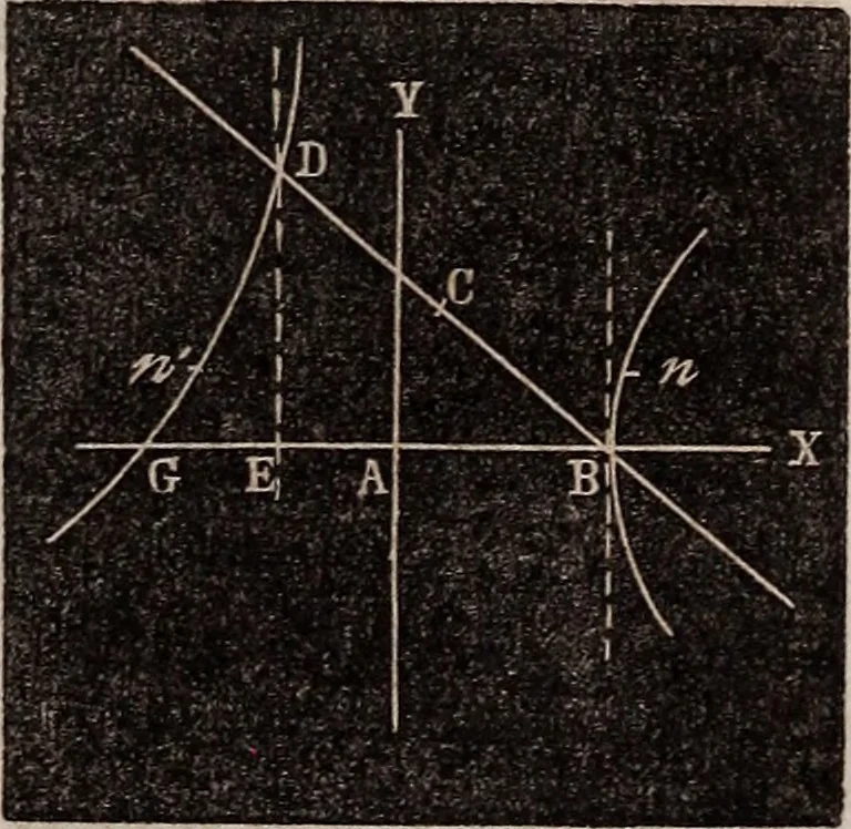 An illustration from Elements of analytical geometry and the differential and integral calculus, 1856, leaf 116