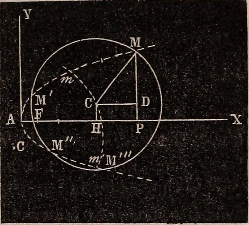 An illustration from Elements of analytical geometry and the differential and integral calculus, 1856, leaf 120