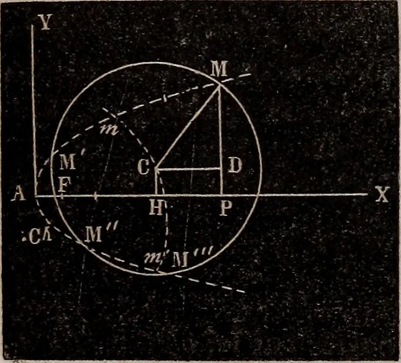 An illustration from Elements of analytical geometry and the differential and integral calculus, 1856, leaf 121