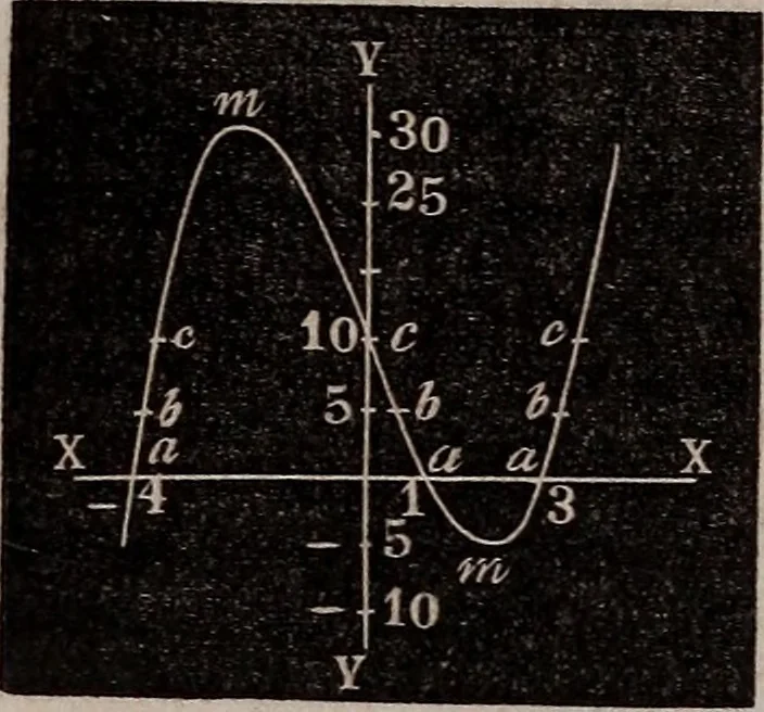 An illustration from Elements of analytical geometry and the differential and integral calculus, 1856, leaf 127