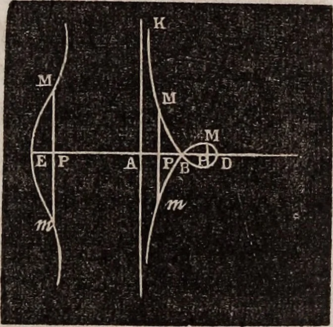 An illustration from Elements of analytical geometry and the differential and integral calculus, 1856, leaf 128